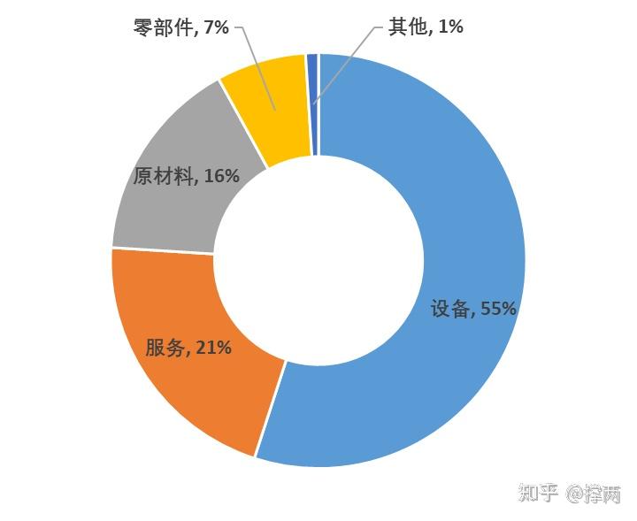 3D打印市場發展中的法律咨詢與服務需求