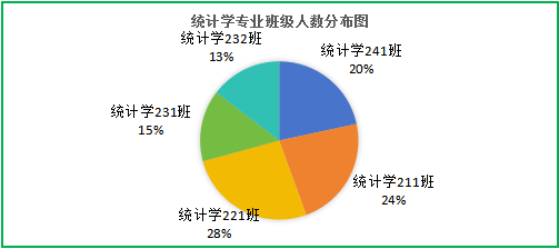 2025年數(shù)學(xué)與統(tǒng)計(jì)學(xué)院招生宣傳法律咨詢及服務(wù)