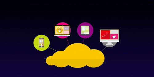 草根團(tuán)隊(duì)網(wǎng)絡(luò)營銷策劃必備的7大要素 決勝互聯(lián)網(wǎng)銷售